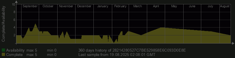 28214280527C7BE529858E6C093D0E8E