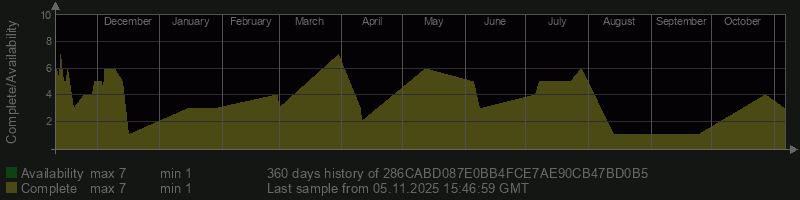 286CABD087E0BB4FCE7AE90CB47BD0B5