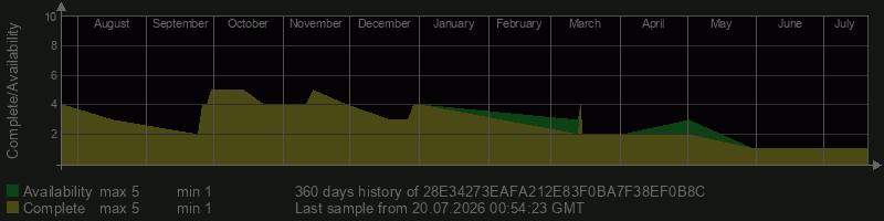 28E34273EAFA212E83F0BA7F38EF0B8C 28E34273EAFA212E83F0BA7F38EF0B8C