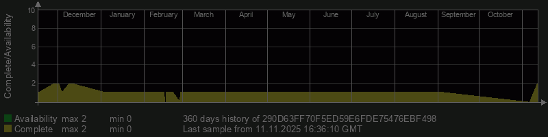 290D63FF70F5ED59E6FDE75476EBF498