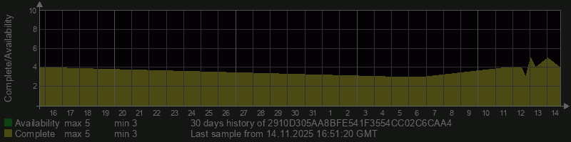 2910D305AA8BFE541F3554CC02C6CAA4