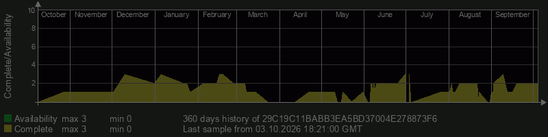 29C19C11BABB3EA5BD37004E278873F6