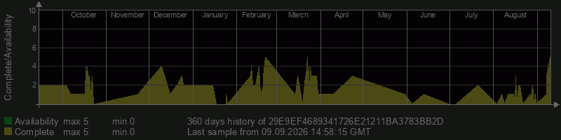 29E9EF4689341726E21211BA3783BB2D 29E9EF4689341726E21211BA3783BB2D