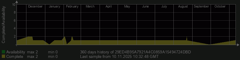 29ED4B95A7921A4C0859A15494724DBD