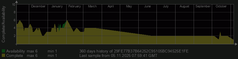 29FE77B37B64252C95105BC94525E1FE 29FE77B37B64252C95105BC94525E1FE