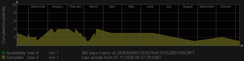 2A9E8A844125357A441EC52BB1D6CBF7 2A9E8A844125357A441EC52BB1D6CBF7