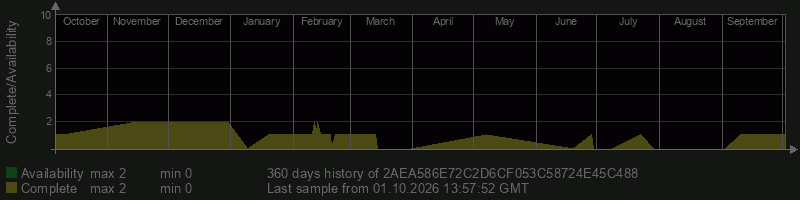 2AEA586E72C2D6CF053C58724E45C488
