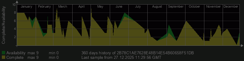 2B78C1AE7628E48B14E54B60658F51DB