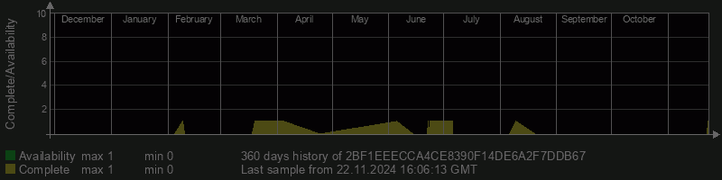 2BF1EEECCA4CE8390F14DE6A2F7DDB67