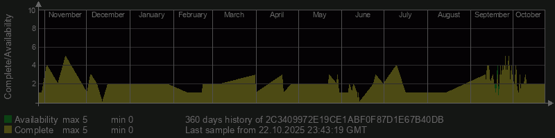2C3409972E19CE1ABF0F87D1E67B40DB