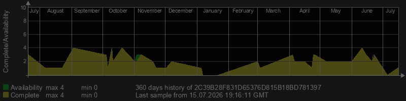 2C39B28F831D65376D815B18BD781397 2C39B28F831D65376D815B18BD781397