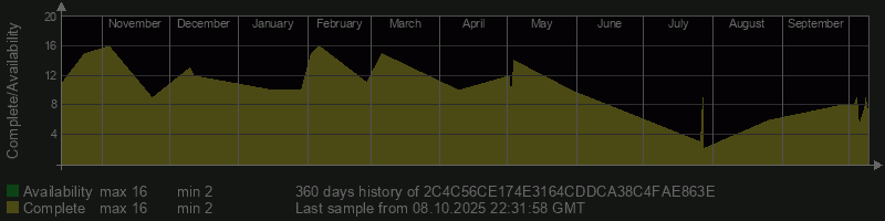 2C4C56CE174E3164CDDCA38C4FAE863E