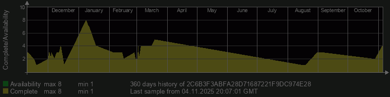 2C6B3F3ABFA28D71687221F9DC974E28 2C6B3F3ABFA28D71687221F9DC974E28