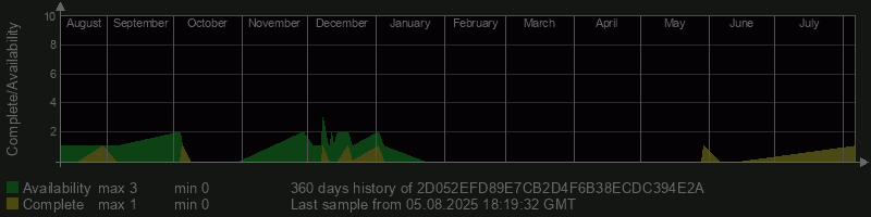2D052EFD89E7CB2D4F6B38ECDC394E2A