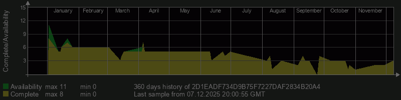 2D1EADF734D9B75F7227DAF2834B20A4