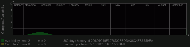 2D896C49F3076DCFEDDA36C4FB6759EA