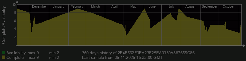 2E4F562F3EA23F25EA0350A887655C86