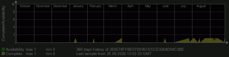 2E6574FFBE07D0951ECCD3268D04C2BE