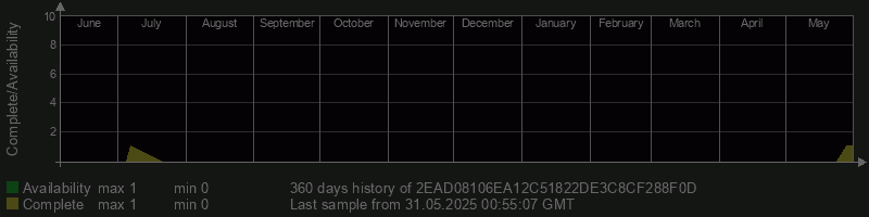 2EAD08106EA12C51822DE3C8CF288F0D
