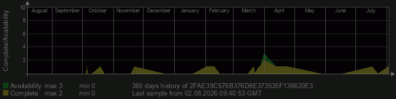 2FAE39C576B376D8E373535F136620E3