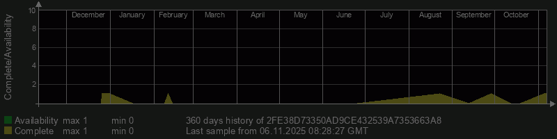 2FE38D73350AD9CE432539A7353663A8