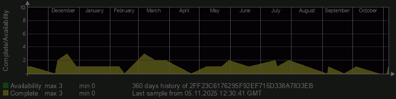 2FF23C6176295F92EF715D338A7833EB 2FF23C6176295F92EF715D338A7833EB