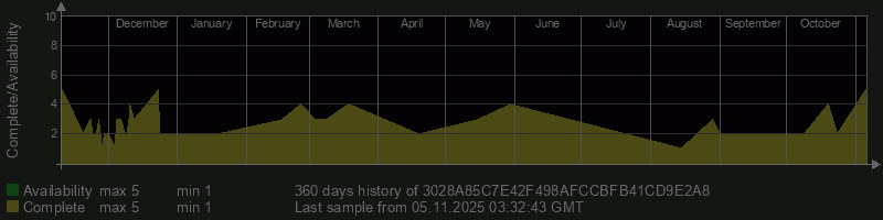 3028A85C7E42F498AFCCBFB41CD9E2A8