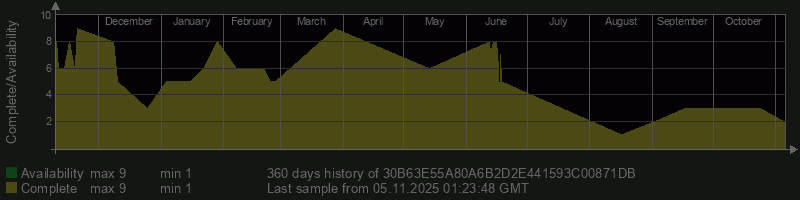30B63E55A80A6B2D2E441593C00871DB 30B63E55A80A6B2D2E441593C00871DB