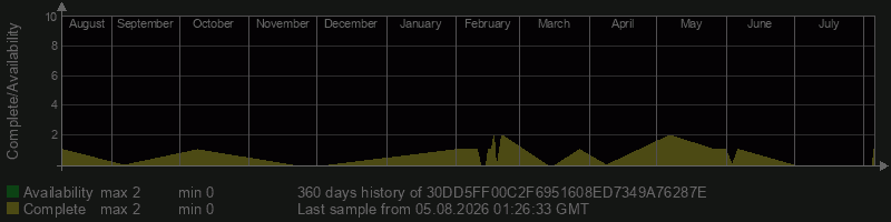 30DD5FF00C2F6951608ED7349A76287E