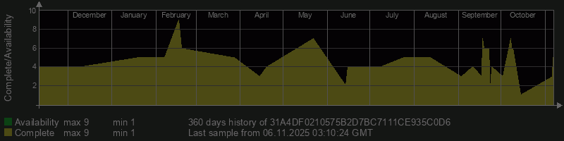 31A4DF0210575B2D7BC7111CE935C0D6