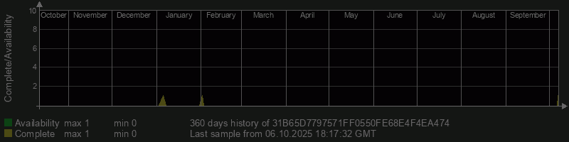31B65D7797571FF0550FE68E4F4EA474