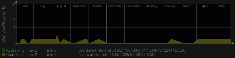 31BE17964383F4173B3045422414B3EA