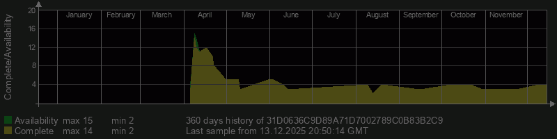 31D0636C9D89A71D7002789C0B83B2C9 31D0636C9D89A71D7002789C0B83B2C9
