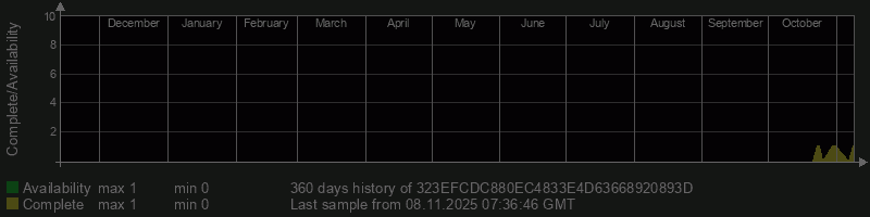 323EFCDC880EC4833E4D63668920893D