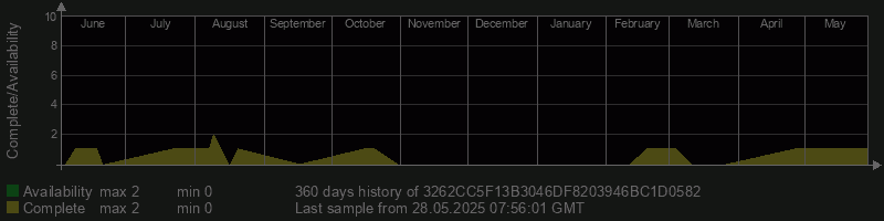 3262CC5F13B3046DF8203946BC1D0582