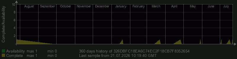 326DBFC18EA6C74EC2F18CB7F8352654
