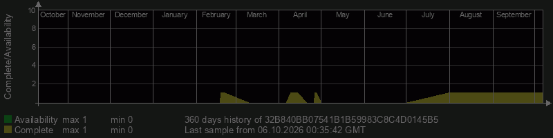 32B840BB07541B1B59983C8C4D0145B5