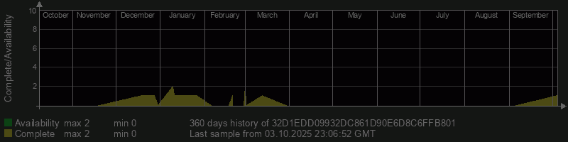 32D1EDD09932DC861D90E6D8C6FFB801