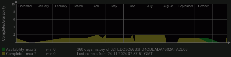 32FEDC3C56B3FD4CDEADA4602AFA2E08