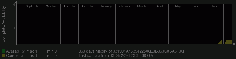 331994A4339422506E0B063C8BA6100F