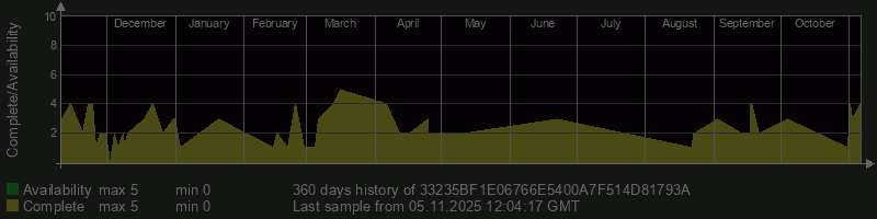 33235BF1E06766E5400A7F514D81793A