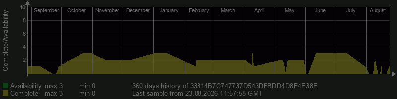 33314B7C747737D543DFBDD4D8F4E38E