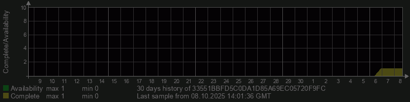33551BBFD5C0DA1D85A69EC05720F9FC
