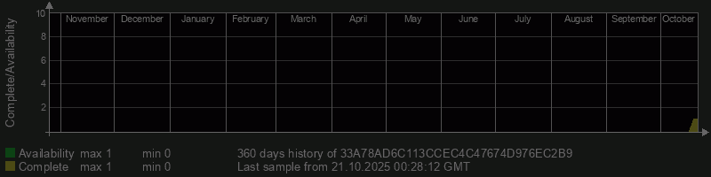 33A78AD6C113CCEC4C47674D976EC2B9