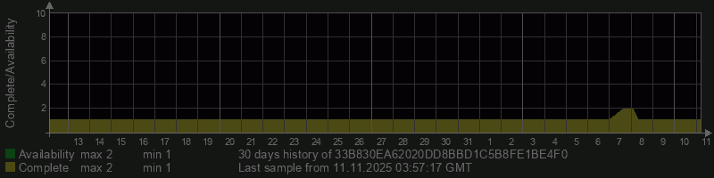 33B830EA62020DD8BBD1C5B8FE1BE4F0