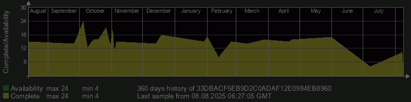 33DBACF5EB9D2C0ADAF12E0984EB8960
