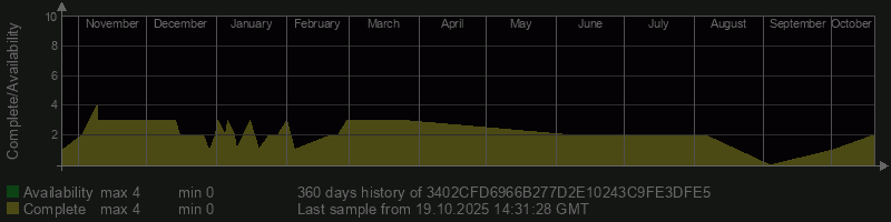 3402CFD6966B277D2E10243C9FE3DFE5