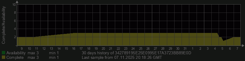 342789195E25E0995E17A3723BB89E0D