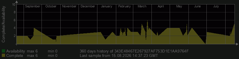 343E48467E267927AF753D1E1AA9764F