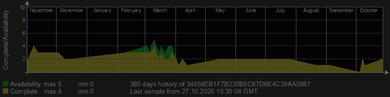 34458EB1F7B220B5C87D6E4C39AA0987 34458EB1F7B220B5C87D6E4C39AA0987